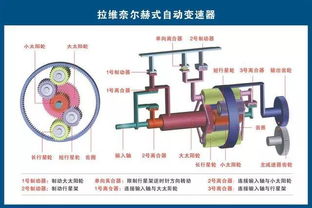 汽车各部件构造图解,每个零件都给你标清晰了