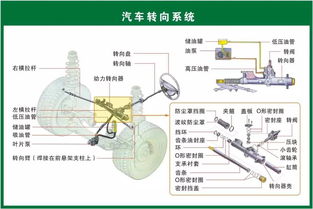 汽车配件名称归类大全,二十大类你真的都知道吗