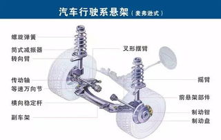 图解汽车各部分零件,你负责哪个